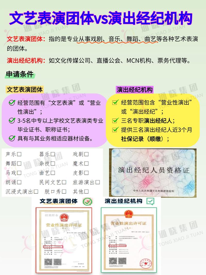 營業性演出許可證全攻略 文藝表演團體 vs 演出經紀機構