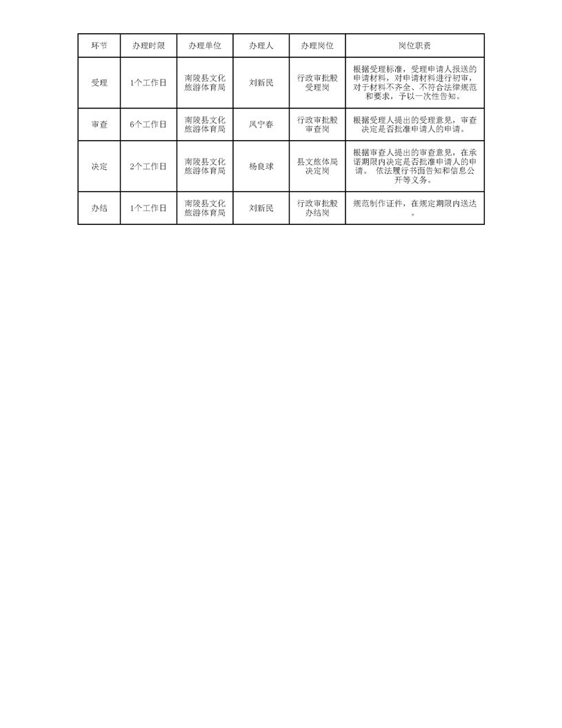 文藝表演團體從事營業性演出活動審批辦事指南